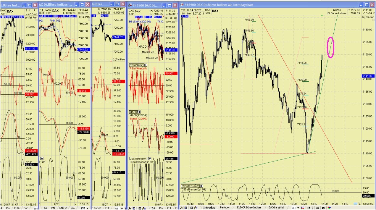 Elliott Wave DAX daily 421750