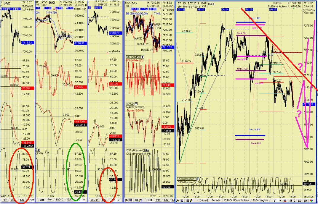 Elliott Wave DAX daily 421811