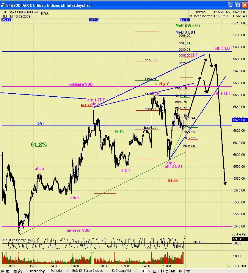 DAX 2009 Der Anfang vom Ende 259877