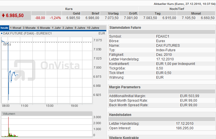 Quo Vadis Dax 2010 - Das Original 368530