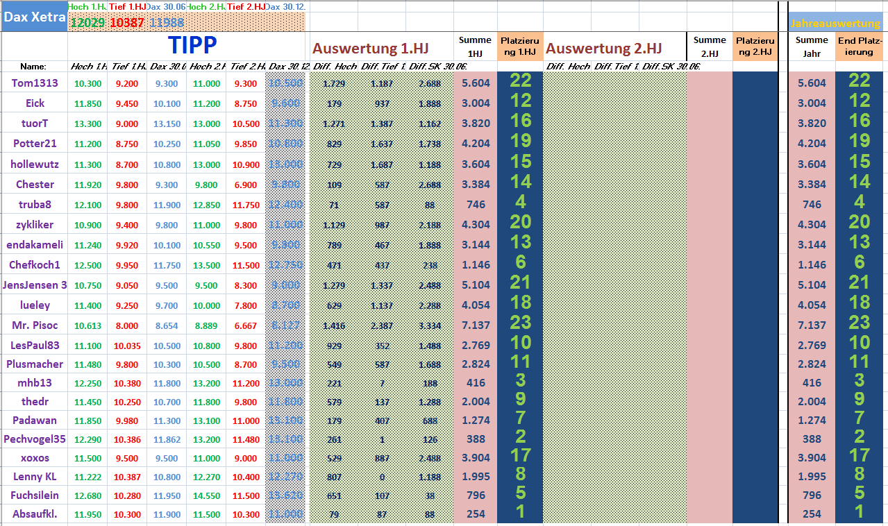 2019 QV-GDAXi-DJ-GOLD-EURUSD- JPY 1105466