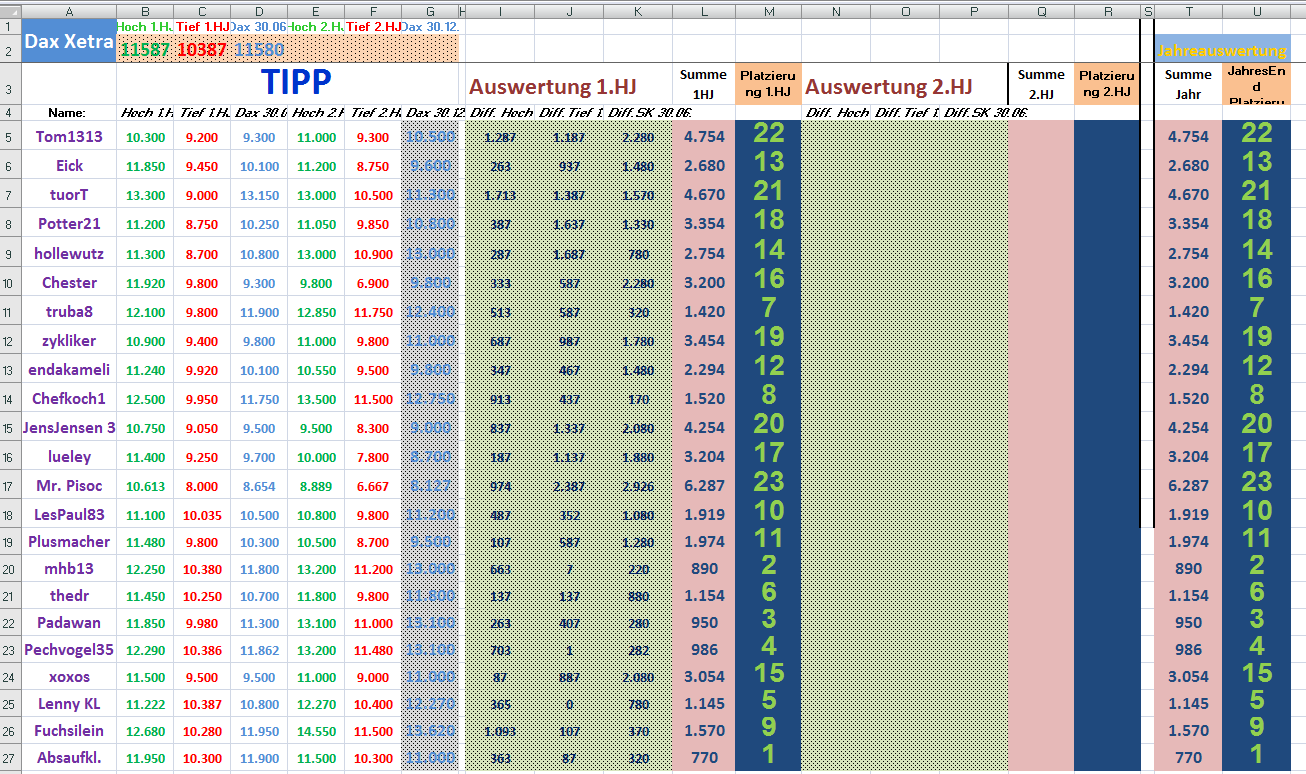 2019 QV-GDAXi-DJ-GOLD-EURUSD- JPY 1099425