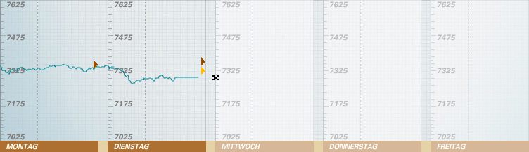 Tippen Sie den DAX und räumen Sie richtig ab! 94477