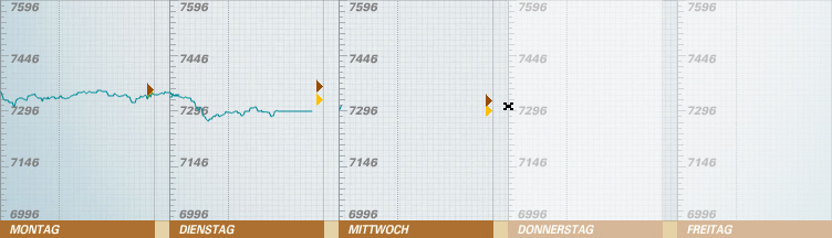 519.DAX Tipp-Spiel, Mittwoch, 25.04.07 94481