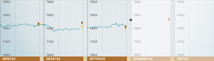 Tippen Sie den DAX und räumen Sie richtig ab! 94720