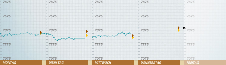 520.DAX Tipp-Spiel, Donnerstag, 26.04.07 94725