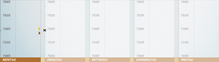 522.DAX Tipp-Spiel, Montag, 30.04.07 95304