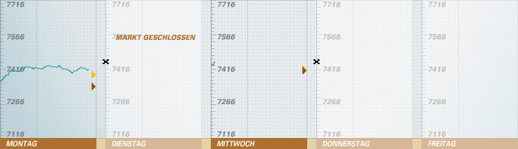 523.DAX Tipp-Spiel, Mittwoch, 02.05.07 95619