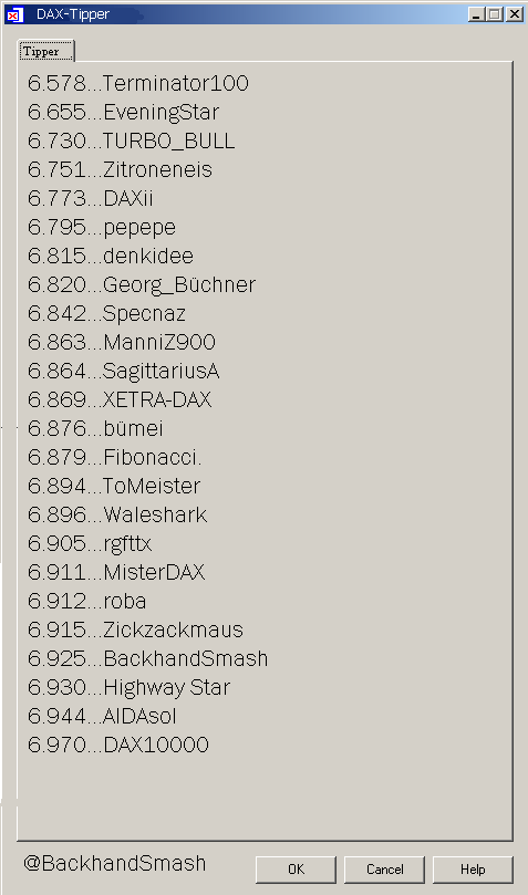 1.754.DAX Tipp-Spiel, Dienstag, 28.01.2012 488962