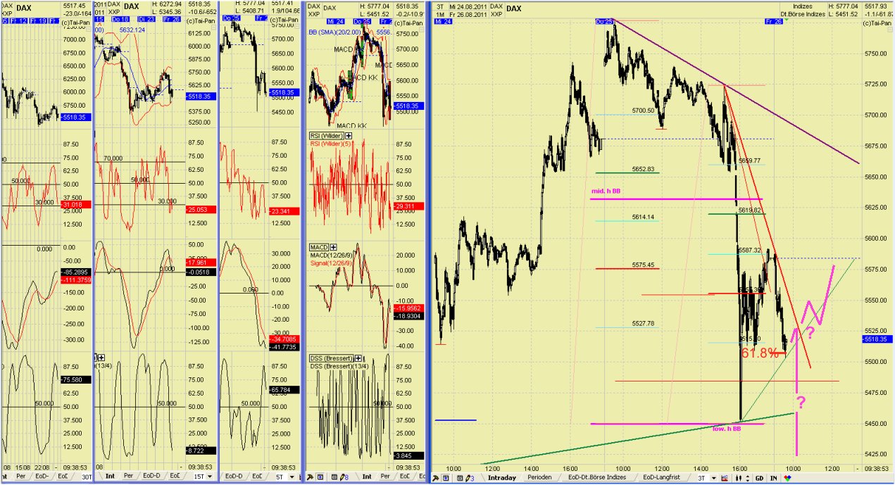Elliott Wave DAX daily 433429