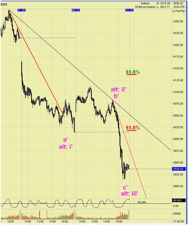 Diskussionsforum DAX daytrading live 218325