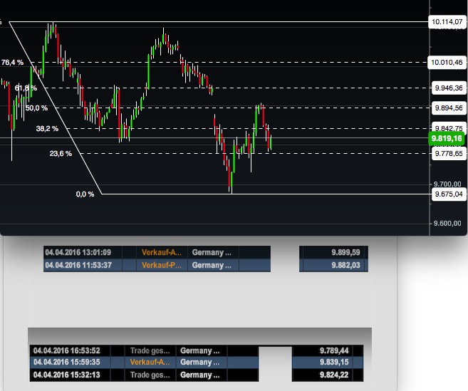 2016 QV DAX-DJ-GOLD-EURUSD-JPY 905189