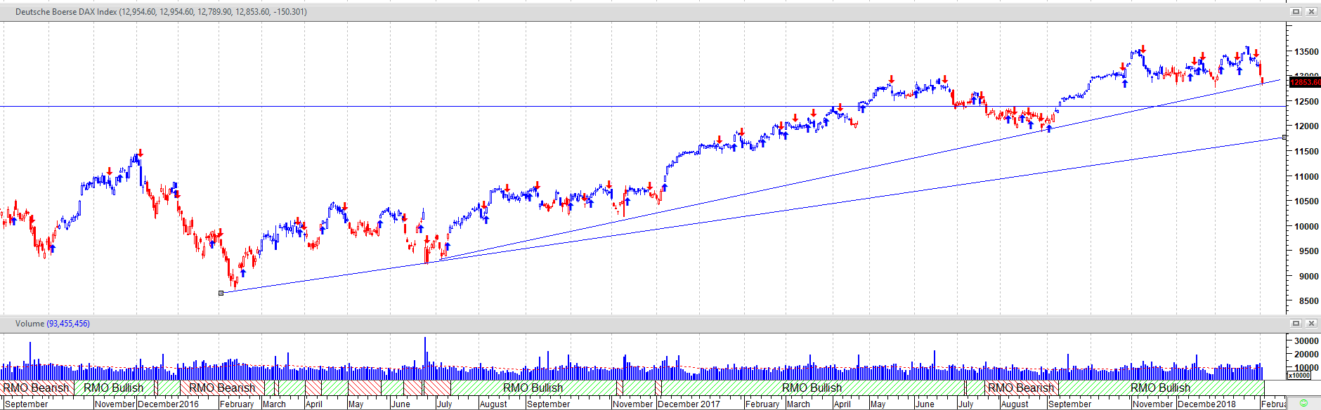 QuoVadisDax - das Original - Nachfolgethread 1038660