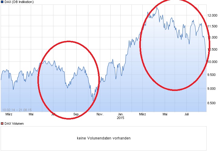 Der Crash (Original bei Geldmaschine123) 851673