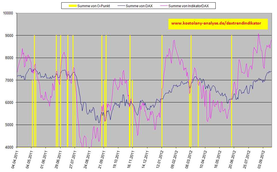 Quo Vadis Dax 2012 - Krise ohne Ende? 539017