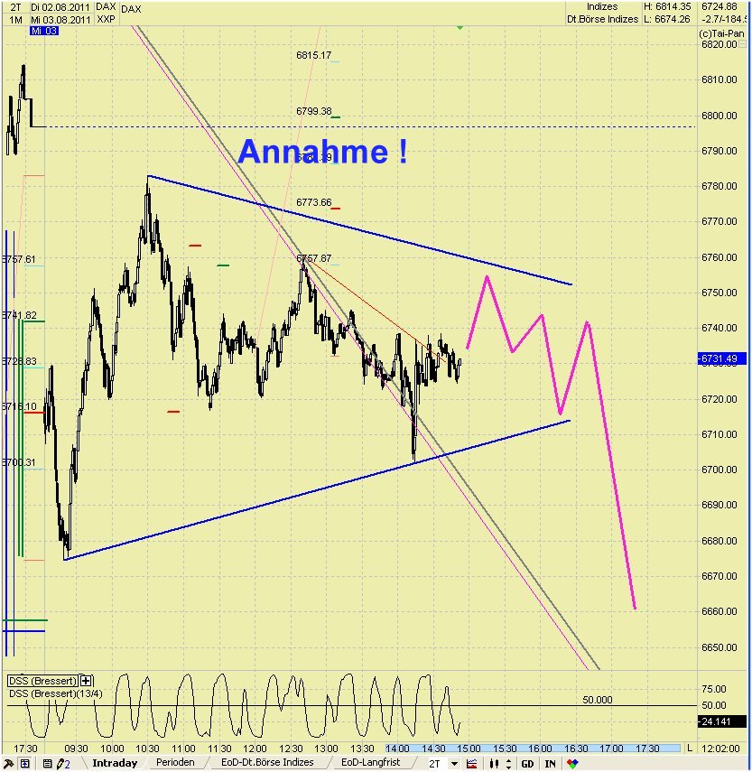 Elliott Wave DAX daily 426628