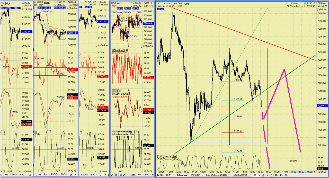 Elliott Wave DAX daily 422583