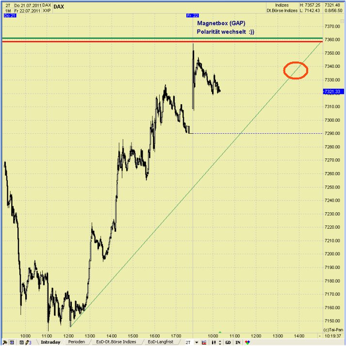 Elliott Wave DAX daily 423289
