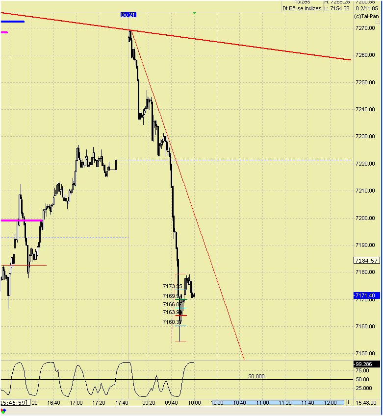 Elliott Wave DAX daily 422812