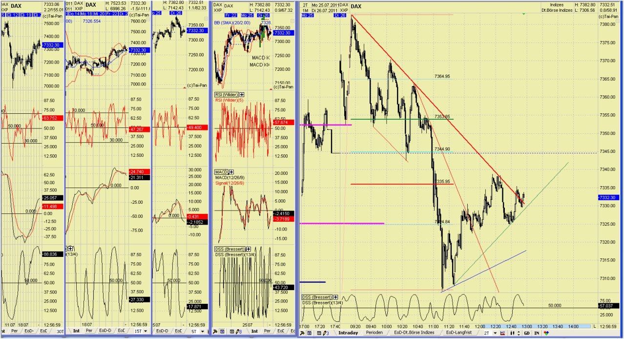 Elliott Wave DAX daily 424302