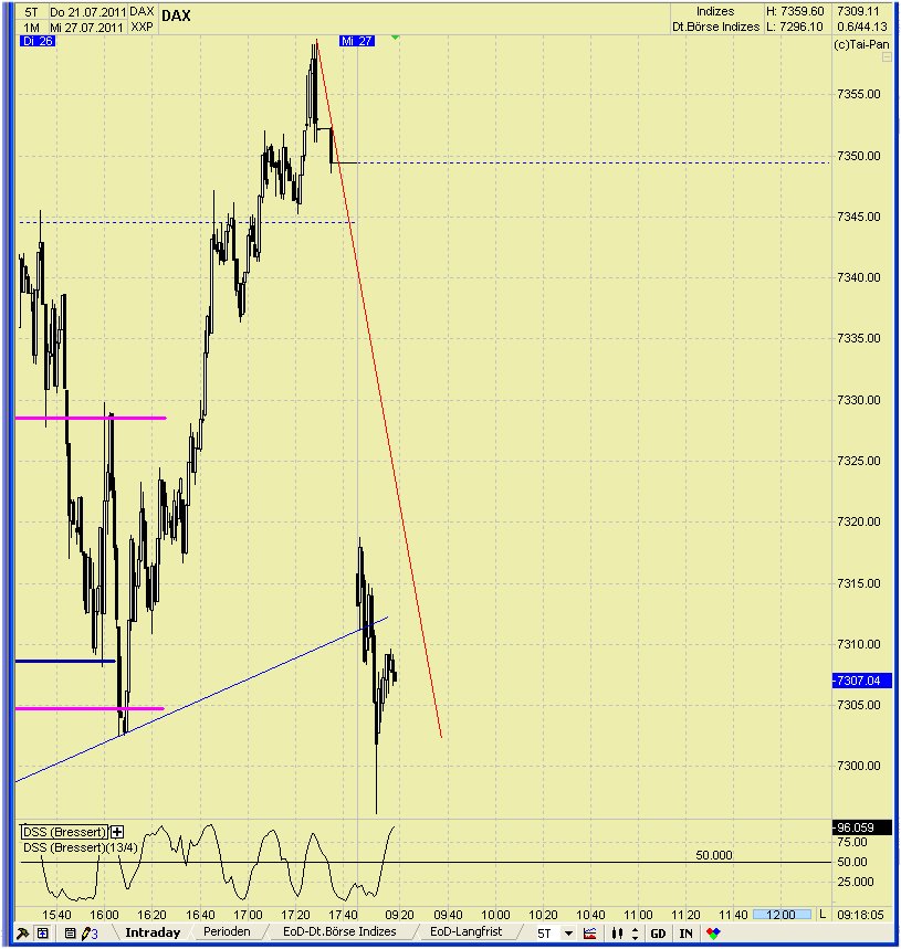 Elliott Wave DAX daily 424551