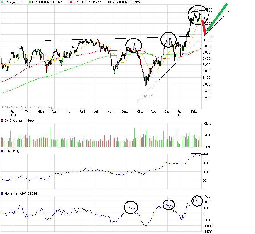 QuoVadisDax - das Original - Nachfolgethread 799798