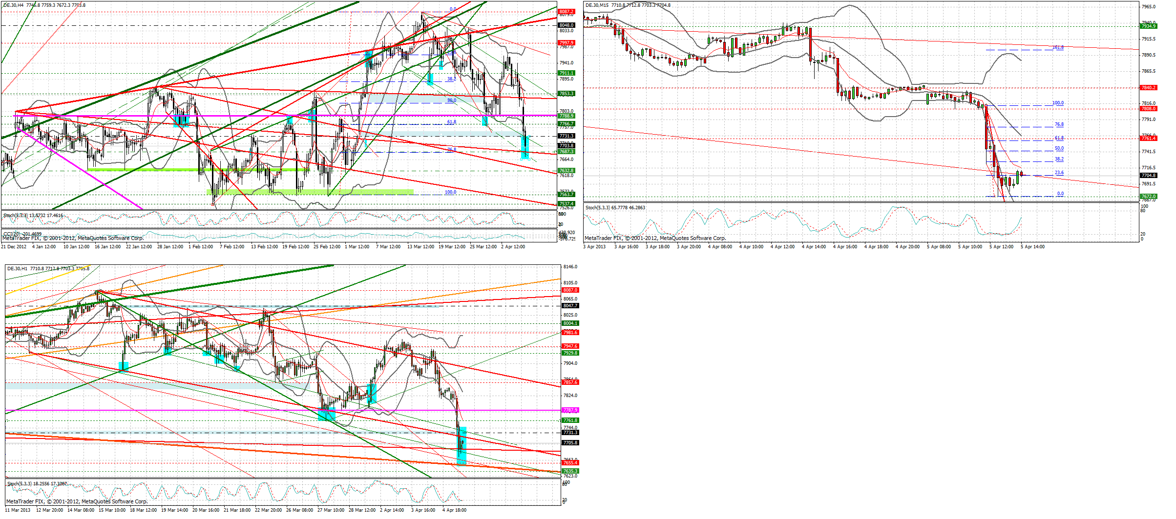 Quo Vadis Dax 2013 - Up, dank Liquidität 594511