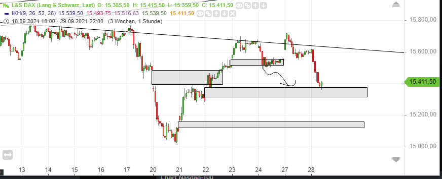 Börse ein Haifischbecken: Trade was du siehst 1276284