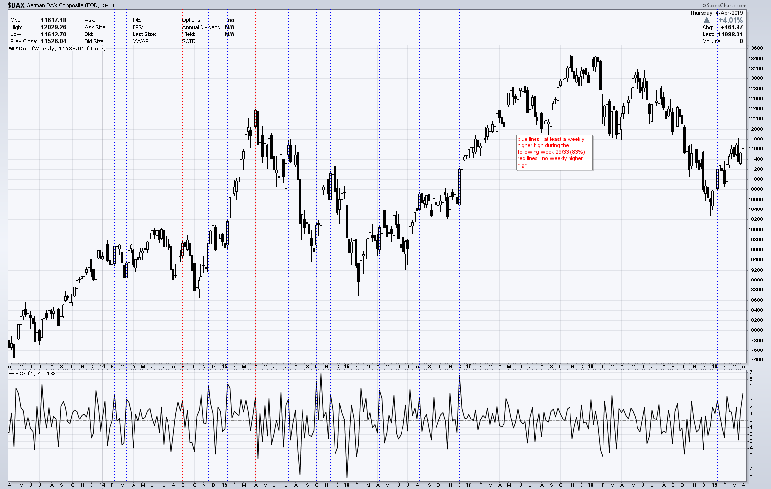 2019 QV-GDAXi-DJ-GOLD-EURUSD- JPY 1105651