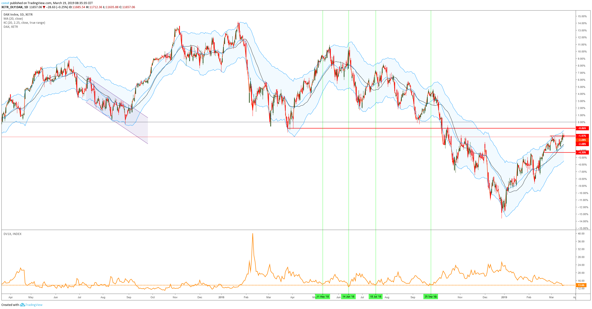 2019 QV-GDAXi-DJ-GOLD-EURUSD- JPY 1102509