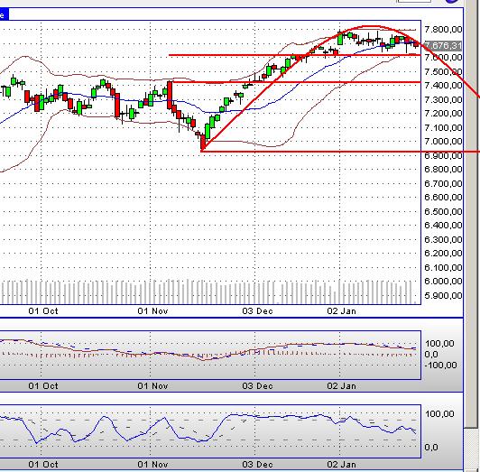 Quo Vadis Dax 2013 - Up, dank Liquidität 572083