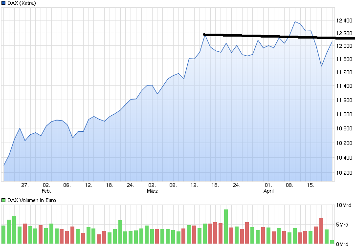 2015 QV DAX-DJ-GOLD-EURUSD-JPY 819022