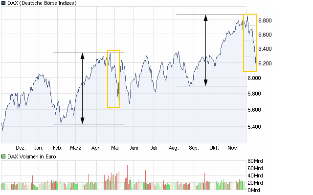 Der Antizykliker-Thread 359846