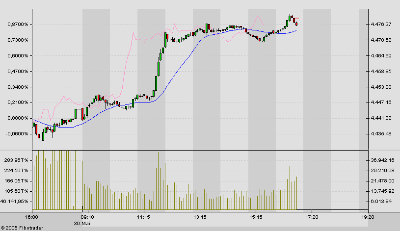 TTT-Team, Montach 30.05.2005 9227