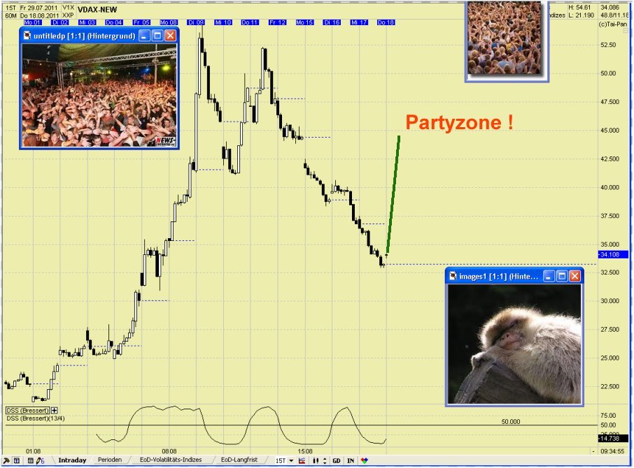 Elliott Wave DAX daily 431429