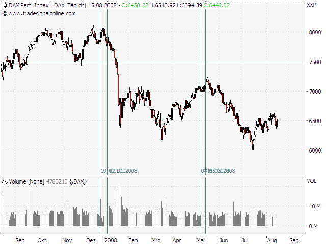 Das Bärengebrüll wird schon wieder lauter, 180619