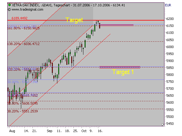 ich mach mal ein Endesa 871028 e.on thread auf 62353