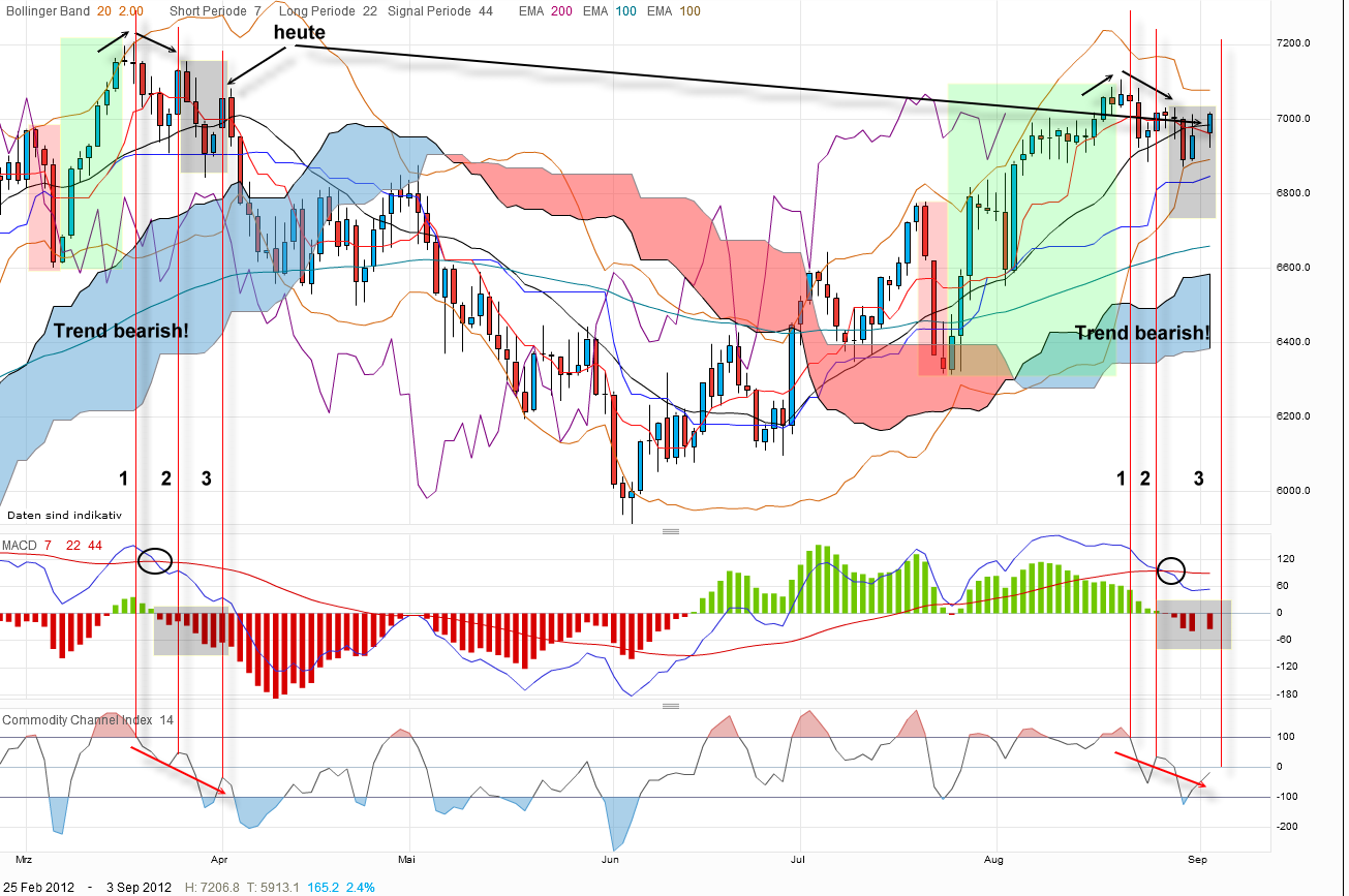 Indexhandel 2012 Rally trotz unzähligen Krisen? 534228