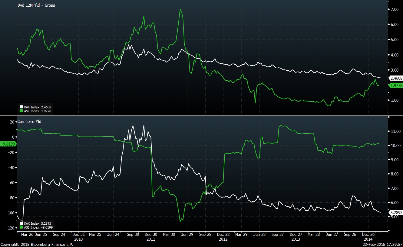 Warum der DAX auf 15.000 Punkte steigen wird 801575