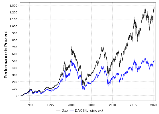 QV ultimate (unlimited) 1160998