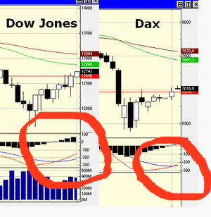 Dax: Jahresausblick! 146082