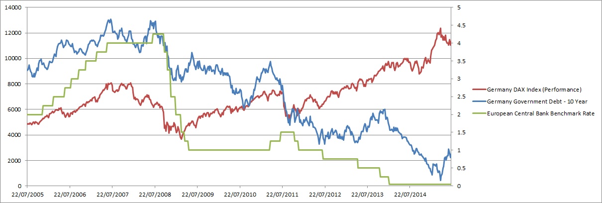 Warum der DAX auf 15.000 Punkte steigen wird 841458