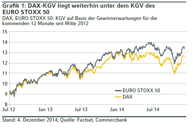 Warum der DAX auf 15.000 Punkte steigen wird 786616