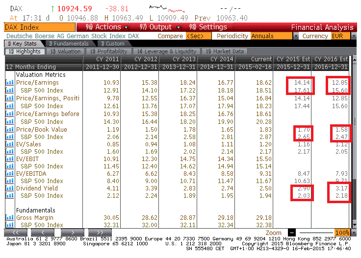 Warum der DAX auf 15.000 Punkte steigen wird 799766