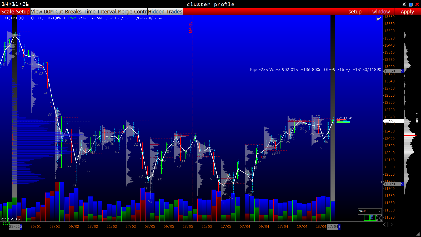 2018 QV-GDAXi-DJ-GOLD-EURUSD-JPY 1052147
