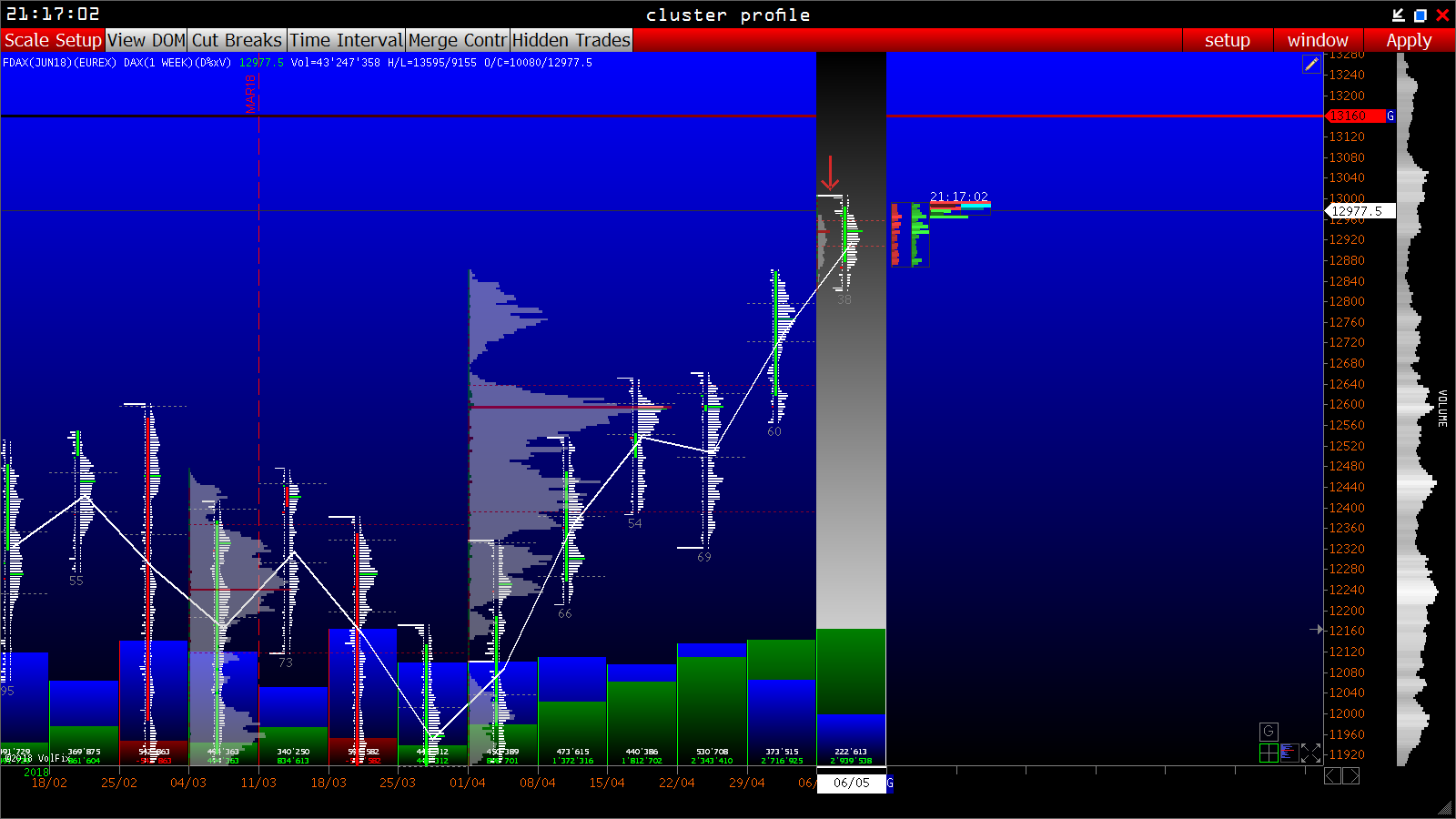 2018 QV-GDAXi-DJ-GOLD-EURUSD-JPY 1053816