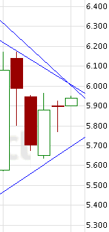 Quo Vadis Dax 2012 - Krise ohne Ende? 472571