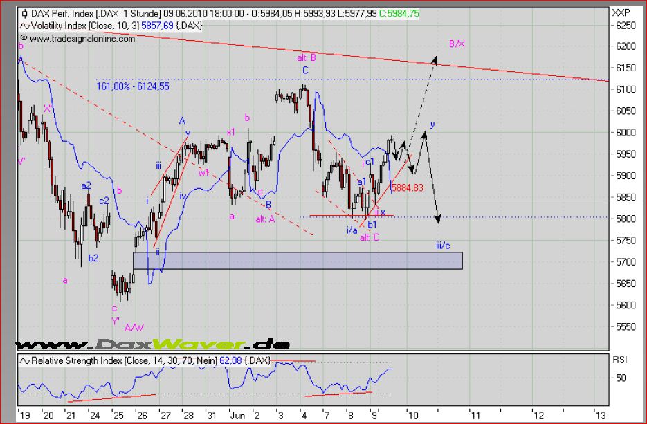 Quo Vadis Dax 2010 - Das Original 325751