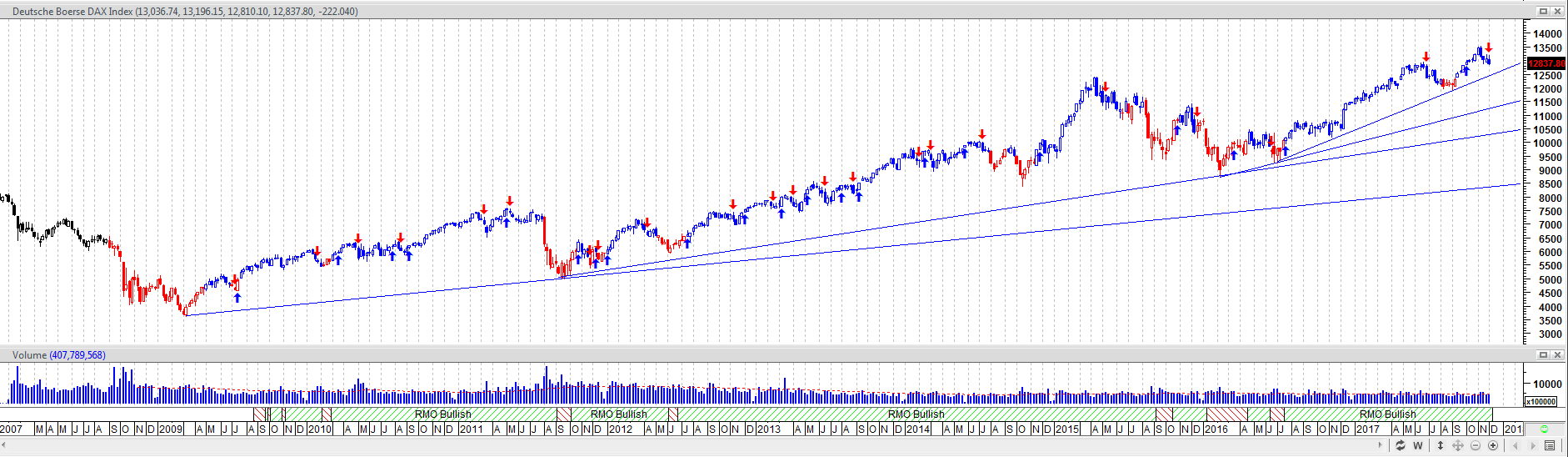 QuoVadisDax - das Original - Nachfolgethread 1027512