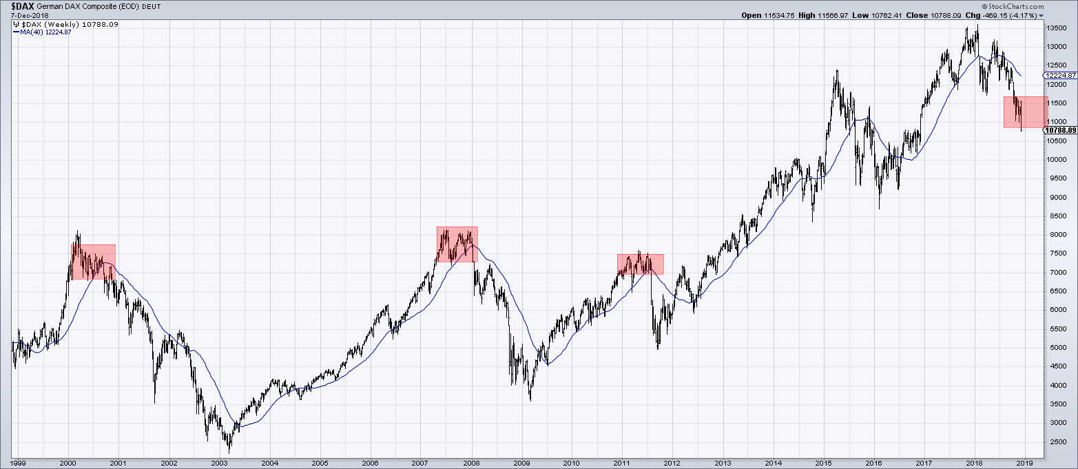 2018 QV-GDAXi-DJ-GOLD-EURUSD-JPY 1086877